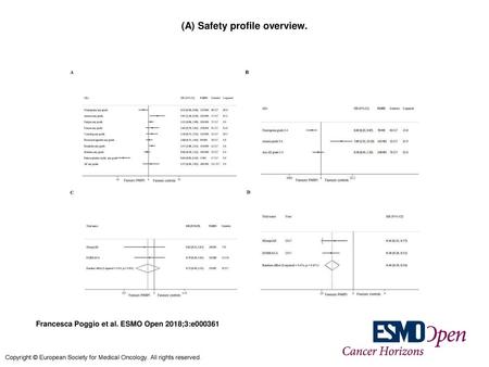 (A) Safety profile overview.