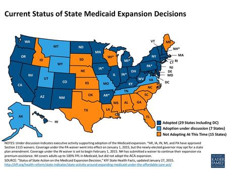 Current Status of State Medicaid Expansion Decisions