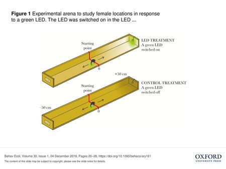 Figure 1 Experimental arena to study female locations in response to a green LED. The LED was switched on in the LED ... Figure 1 Experimental arena to.