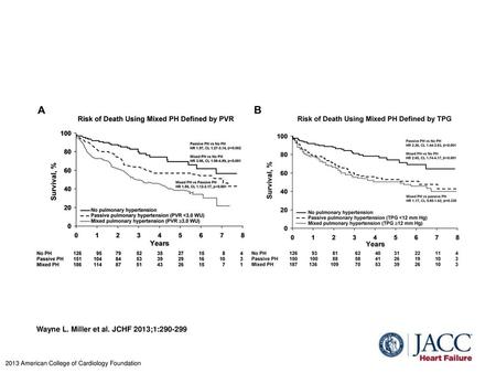 Wayne L. Miller et al. JCHF 2013;1: