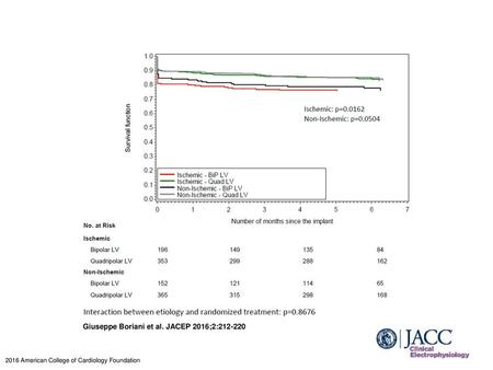 Giuseppe Boriani et al. JACEP 2016;2: