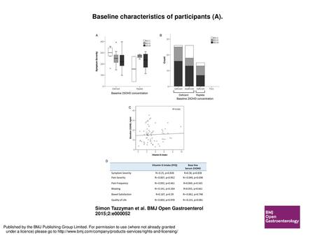 Baseline characteristics of participants (A).