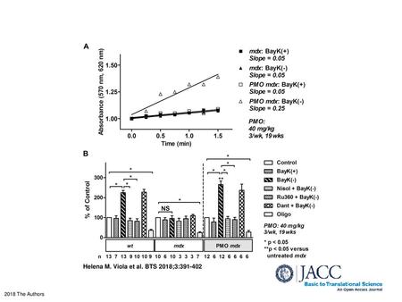 Helena M. Viola et al. BTS 2018;3: