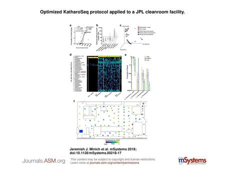 Optimized KatharoSeq protocol applied to a JPL cleanroom facility.