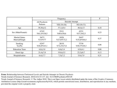 All Psychosis Patients