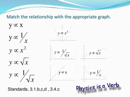 Match the relationship with the appropriate graph.