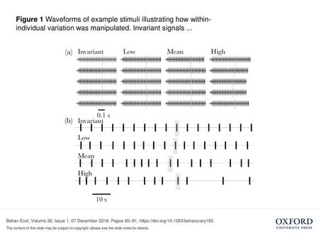 Figure 1 Waveforms of example stimuli illustrating how within-individual variation was manipulated. Invariant signals ... Figure 1 Waveforms of example.