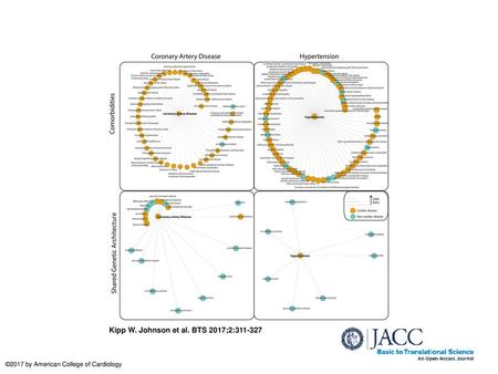 Kipp W. Johnson et al. BTS 2017;2: