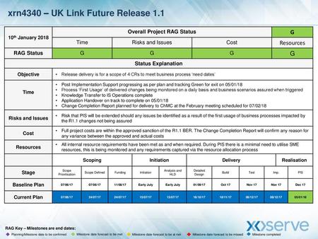 xrn4340 – UK Link Future Release 1.1