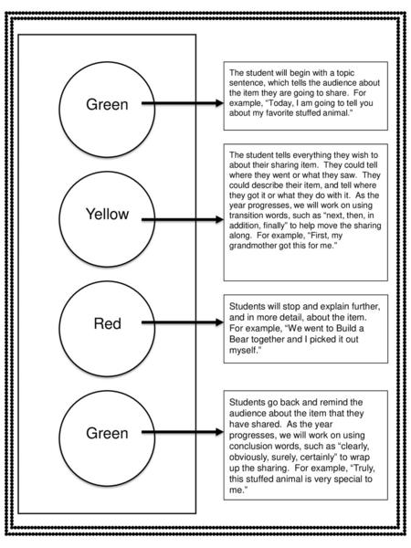 Red Green The student will begin with a topic sentence, which tells the audience about the item they are going to share. For example, “Today, I am going.