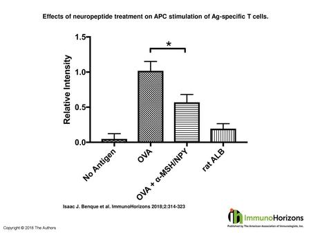 Effects of neuropeptide treatment on APC stimulation of Ag-specific T cells. Effects of neuropeptide treatment on APC stimulation of Ag-specific T cells.