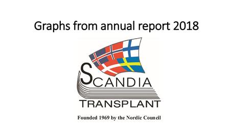 Graphs from annual report 2018