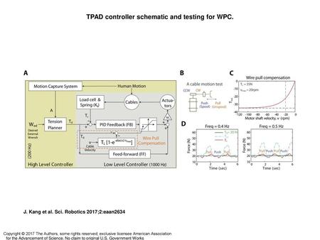 TPAD controller schematic and testing for WPC.