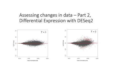 Assessing changes in data – Part 2, Differential Expression with DESeq2 