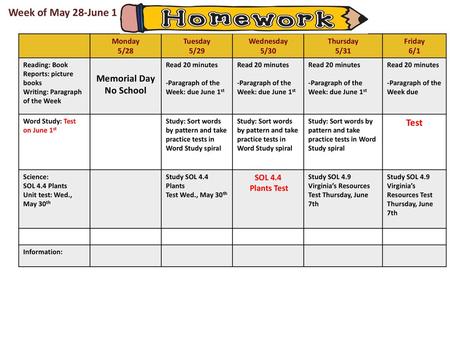 Week of May 28-June 1 Memorial Day No School Test SOL 4.4 Plants Test