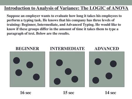 Introduction to Analysis of Variance: The LOGIC of ANOVA