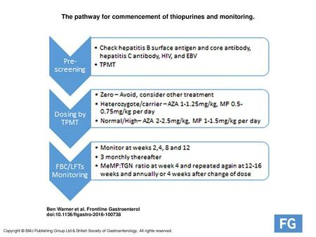 The pathway for commencement of thiopurines and monitoring.