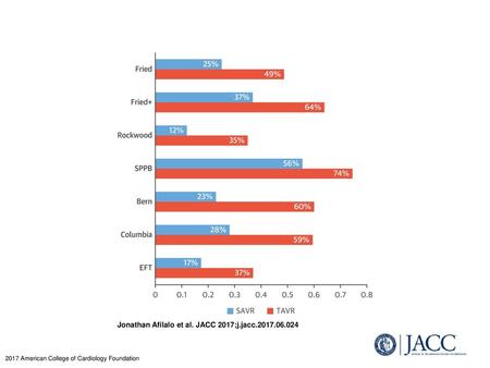 Jonathan Afilalo et al. JACC 2017;j.jacc