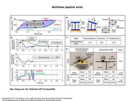 Nonlinear passive wrist.