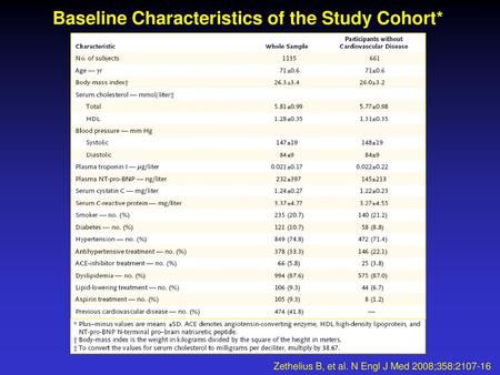 Baseline Characteristics of the Study Cohort*