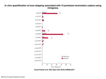 In vitro quantification of exon skipping associated with 15 premature termination codons using minigenes. In vitro quantification of exon skipping associated.