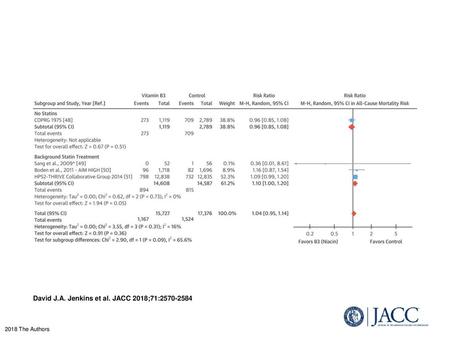 David J.A. Jenkins et al. JACC 2018;71: