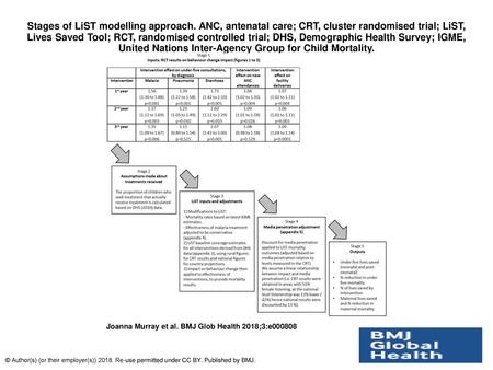 Stages of LiST modelling approach