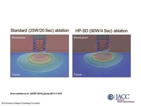 Eran Leshem et al. JACEP 2018;j.jacep