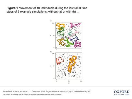 Figure 1 Movement of 10 individuals during the last 5000 time steps of 2 example simulations, without (a) or with (b) ... Figure 1 Movement of 10 individuals.