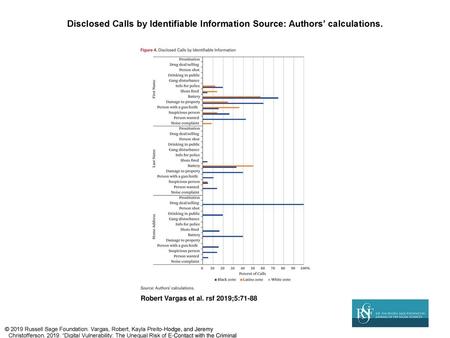 Robert Vargas et al. rsf 2019;5:71-88