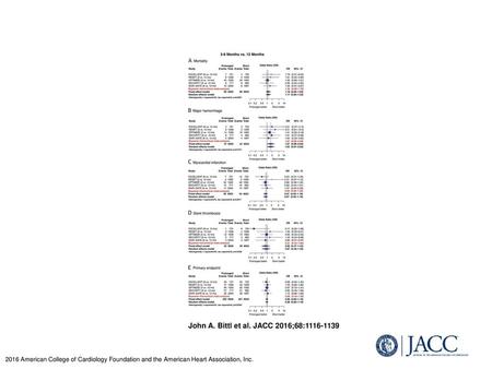 John A. Bittl et al. JACC 2016;68: