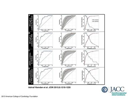 Ashraf Hamdan et al. JCIN 2015;8: