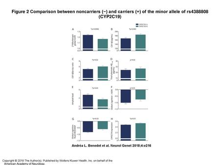 Figure 2 Comparison between noncarriers (−) and carriers (+) of the minor allele of rs4388808 (CYP2C19)‏ Comparison between noncarriers (−) and carriers.