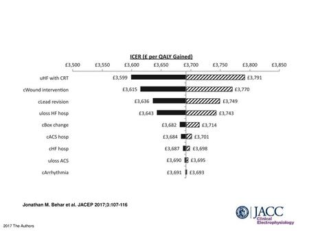 Jonathan M. Behar et al. JACEP 2017;3: