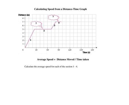 Calculating Speed from a Distance-Time Graph