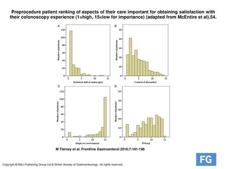 Preprocedure patient ranking of aspects of their care important for obtaining satisfaction with their colonoscopy experience (1=high, 15=low for importance)