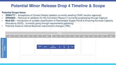 Potential Minor Release Drop 4 Timeline & Scope