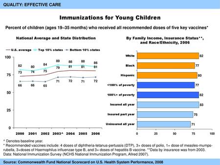 Immunizations for Young Children