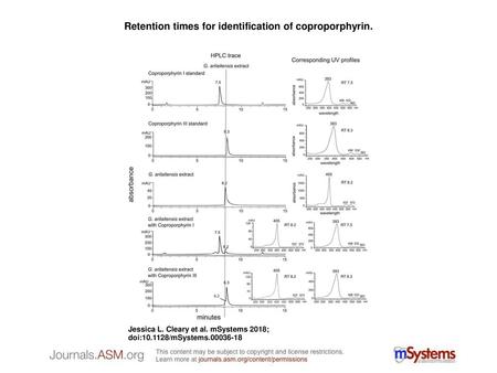 Retention times for identification of coproporphyrin.