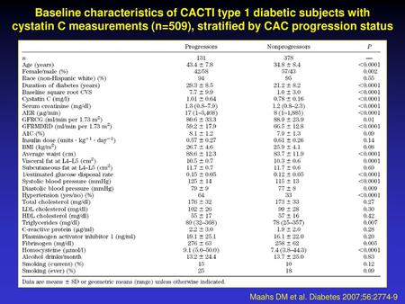 Baseline characteristics of CACTI type 1 diabetic subjects with cystatin C measurements (n=509), stratified by CAC progression status Maahs DM et al.