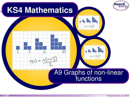 A9 Graphs of non-linear functions