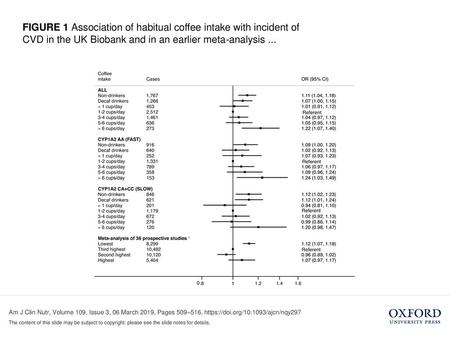 FIGURE 1 Association of habitual coffee intake with incident of CVD in the UK Biobank and in an earlier meta-analysis ... FIGURE 1 Association of habitual.