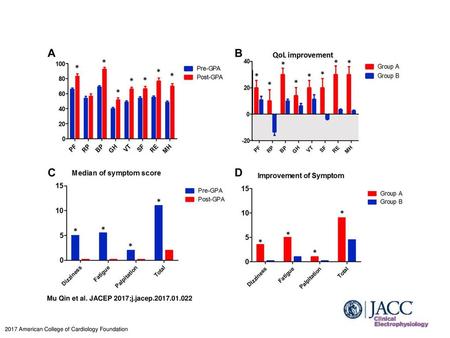 Mu Qin et al. JACEP 2017;j.jacep