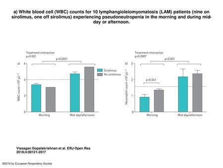 A) White blood cell (WBC) counts for 10 lymphangioleiomyomatosis (LAM) patients (nine on sirolimus, one off sirolimus) experiencing pseudoneutropenia in.