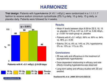 HARMONIZE Trial design: Patients with hyperkalemia (K ≥5.1 mEq/L) were randomized in a 1:1:1:1.7 fashion to receive sodium zirconium cyclosilicate (ZS)