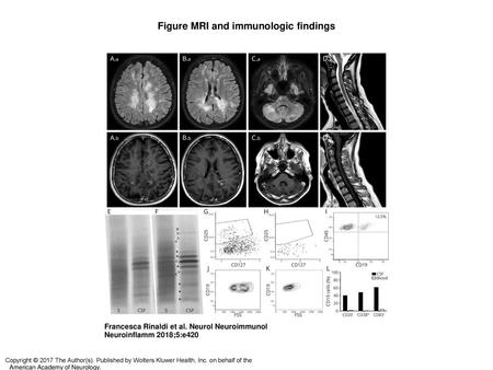 Figure MRI and immunologic findings