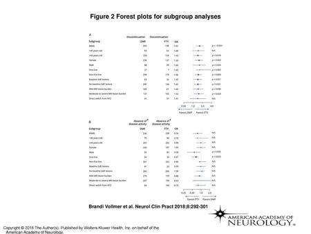 Figure 2 Forest plots for subgroup analyses