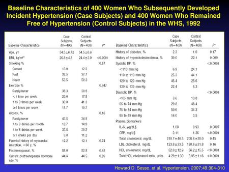 Baseline Characteristics of 400 Women Who Subsequently Developed Incident Hypertension (Case Subjects) and 400 Women Who Remained Free of Hypertension.