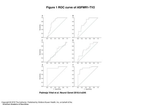 Figure 1 ROC curve of ASFMR1-TV2