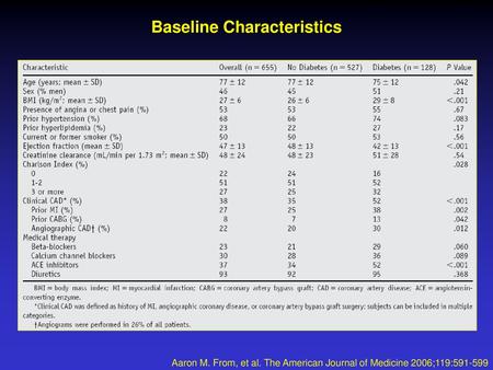 Baseline Characteristics